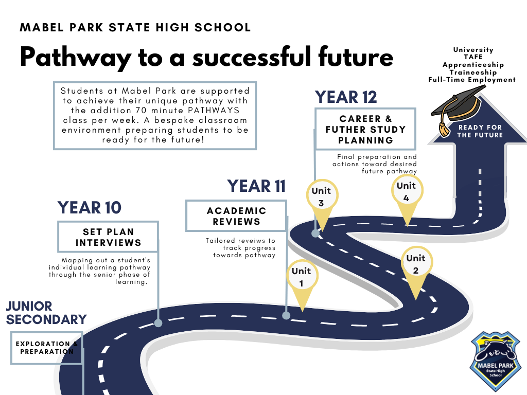MPSHS Pathways 10 - 12 Roadmap (4).png