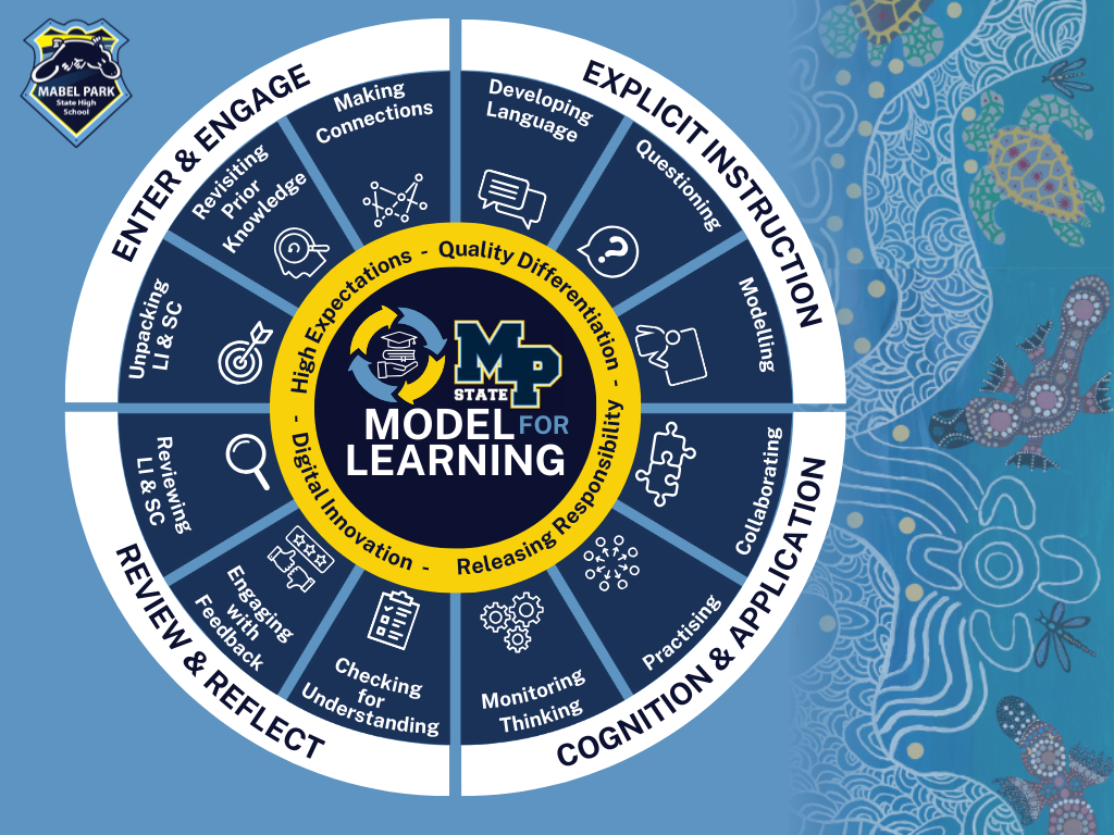 MTSS Wheel.png