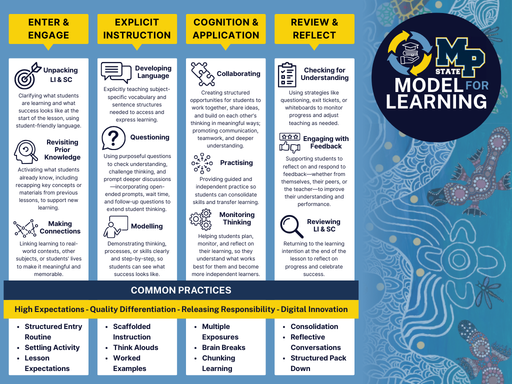 Model for Learning with Text.png